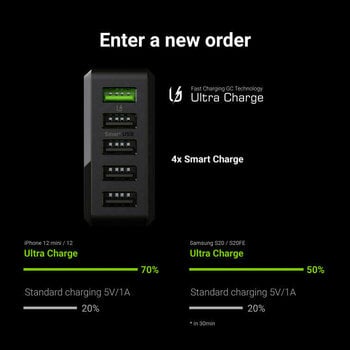 Green Cell CHARGC05 GC ChargeSource 5