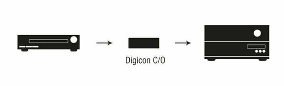 Interfacc DAC e ADC Hi-Fi Oehlbach Digicon C:O Marrone - 4