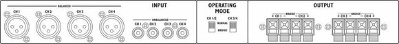 Multichannel Power Amplifier Monacor STA-450D Multichannel Power Amplifier - 3