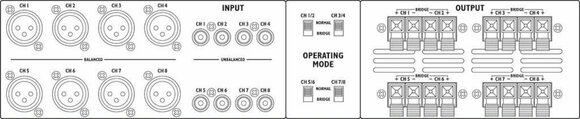 Multichannel Power Amplifier Monacor STA-850D Multichannel Power Amplifier - 3