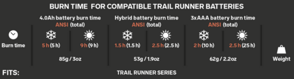 Pandelampe Silva Trail Runner Hybrid Battery 1.25 Ah (4.6 Wh) Black Batteri Pandelampe - 2