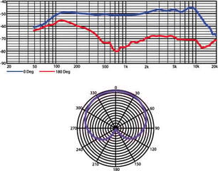 Dinamikus énekmikrofon Heil Sound PR20-UT Dinamikus énekmikrofon - 1