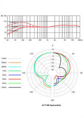 Dinamikus énekmikrofon sE Electronics V7 Myles Kennedy Signature Edition Dinamikus énekmikrofon - 5