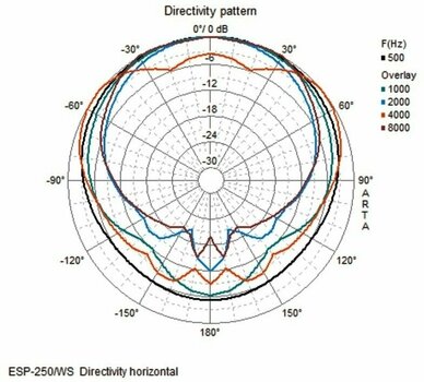 Haut-parleur mural Monacor ESP-250/WS Haut-parleur mural - 2