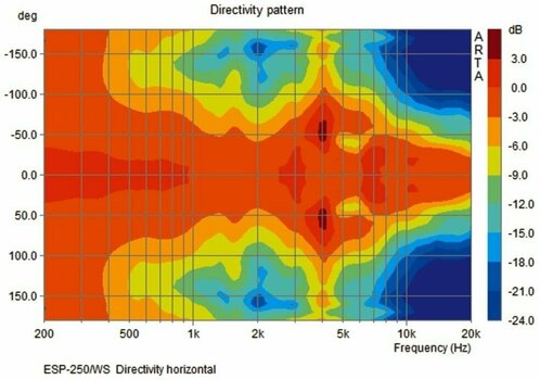 Haut-parleur mural Monacor ESP-250/WS Haut-parleur mural - 3