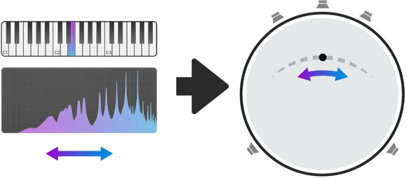 Tonstudio-Software Plug-In Effekt Sound Particles Brightness Panner (Digitales Produkt) - 6