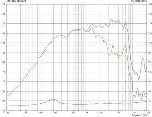 Middenluidspreker Celestion CF0820M Middenluidspreker - 2