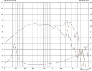 Kesksageduskõlar Celestion CF0820BMB - 2