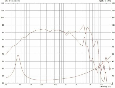 Haut-parleur milieu de gamme Celestion CF0820BMB 8 Ohm Haut-parleur milieu de gamme - 3