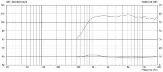 Tweeter Celestion CDX1-1412 8 Ohm Tweeter - 2