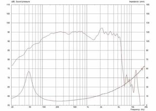 Kesksageduskõlar Celestion TN1230 - 2