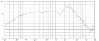 Gitarren- und Basslautsprecher Celestion G12M-50 Hempback 8 Ohm Gitarren- und Basslautsprecher - 2