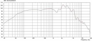 Guitar / Bass Speakers Celestion Heritage G12-65 8 Ohm Guitar / Bass Speakers 8 Ohm - 2