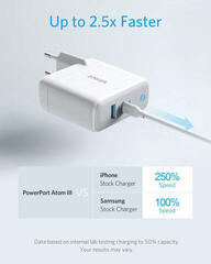 Adattatore per corrente alternata Anker PowerPort Atom III 45.0 Adattatore per corrente alternata - 2