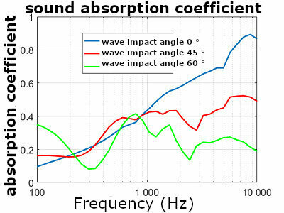 Raspon frekvencije apsorpcije