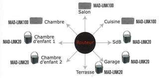 Multiroom Speaker Madison MAD LINK100 Multiroom Speaker 1 pc - 5