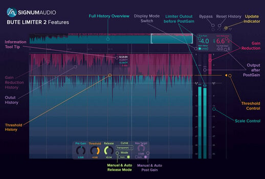 Mastering-Software Signum Audio BUTE Limiter 2 (STEREO) (Digitales Produkt) - 2