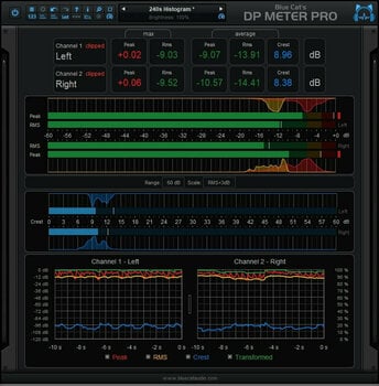 Virtuális effekt Blue Cat Audio Analysis Pack (Digitális termék) - 2