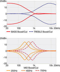 E-Bass Ibanez SR2600-CBB Cerulean Blue Burst E-Bass - 6