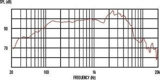 Altoparlanti per chitarra / basso Celestion G12M Greenback 8 Ohm Altoparlanti per chitarra / basso - 2