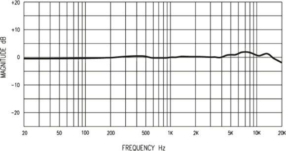Condensatormicrofoon voor studio M-Audio Nova - 4