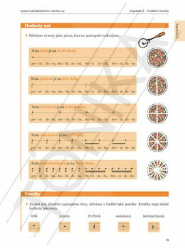 Music sheet for guitars and bass guitars Vítek Zámečník Kytarová škola pro začátečníky Music Book - 7