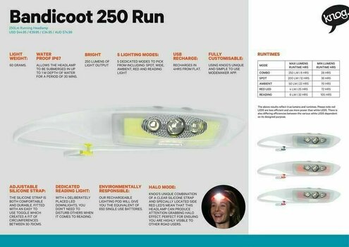 Stirnlampe batteriebetrieben Knog Bandicoot Run Lime ( Variant ) 250 lm Kopflampe Stirnlampe batteriebetrieben - 7