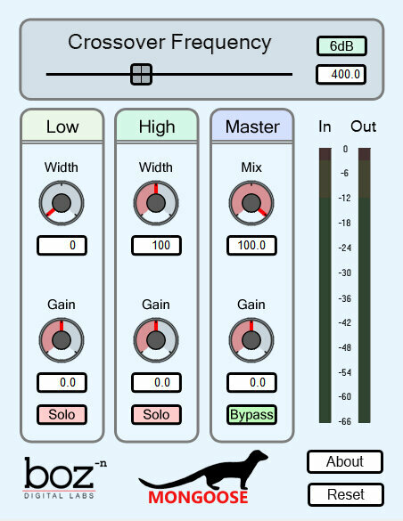 Tonstudio-Software Plug-In Effekt Boz Digital Labs Mongoose (Digitales Produkt)