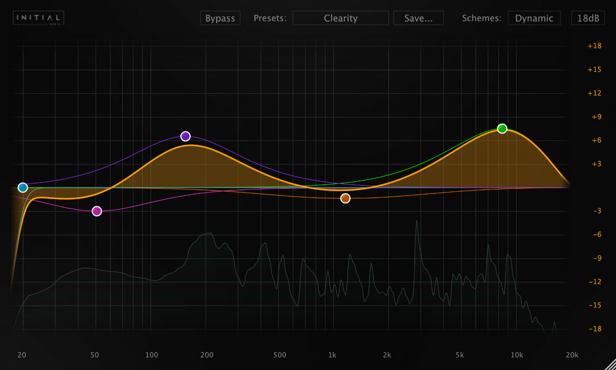 Software Plug-In FX Processor Initial Audio Dynamic EQ (Digital product)