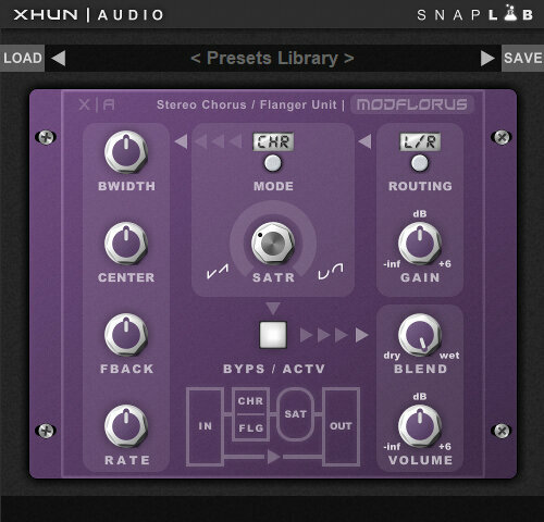 Softverski plug-in FX procesor XHUN Audio ModFlorus (Digitalni proizvod)
