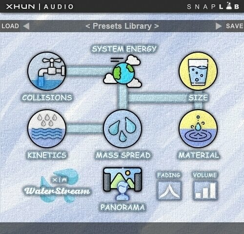 Efekti-plugin XHUN Audio Xhun WaterStream (Digitaalinen tuote)