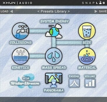 Softverski plug-in FX procesor XHUN Audio Xhun WaterStream (Digitalni proizvod) - 1