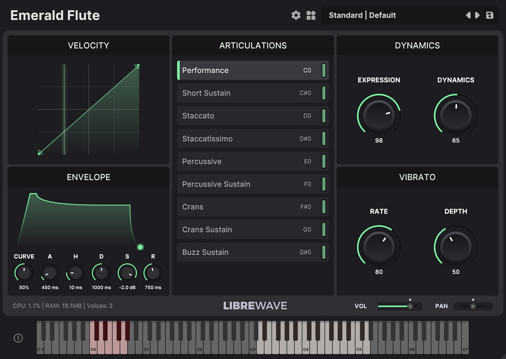 VST Instrument Studio -ohjelmisto LibreWave Emerald Flute (Digitaalinen tuote)
