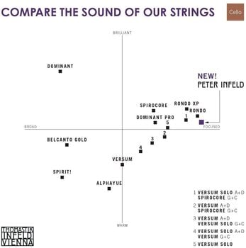 Struny pro violončelo Pirastro P2394-32 Struny pro violončelo - 1