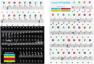 Sheet Music Pianonova Piano Keyboard Stickers for 88/61/54/49/37 Keys Sheet Music