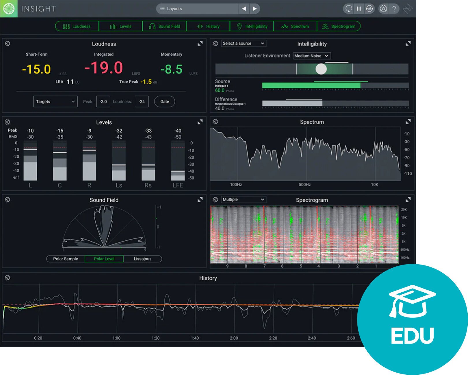 Software Plug-In FX Processor iZotope Insight 2 EDU (Digital product)