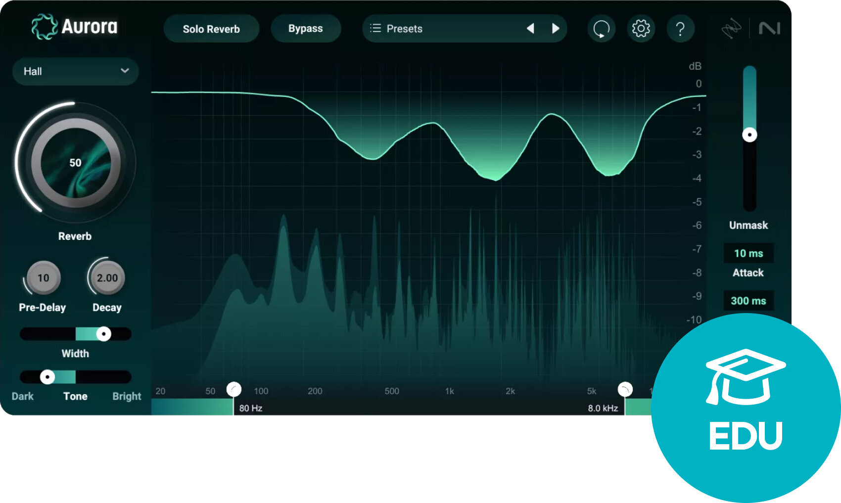Virtuális effekt iZotope Aurora EDU (Digitális termék)