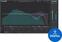 Studijski software plug-in efekt Eventide SplitEQ (Digitalni izdelek)
