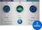 Studijski software plug-in efekt Ear Candy Gummy Groove (Digitalni izdelek)