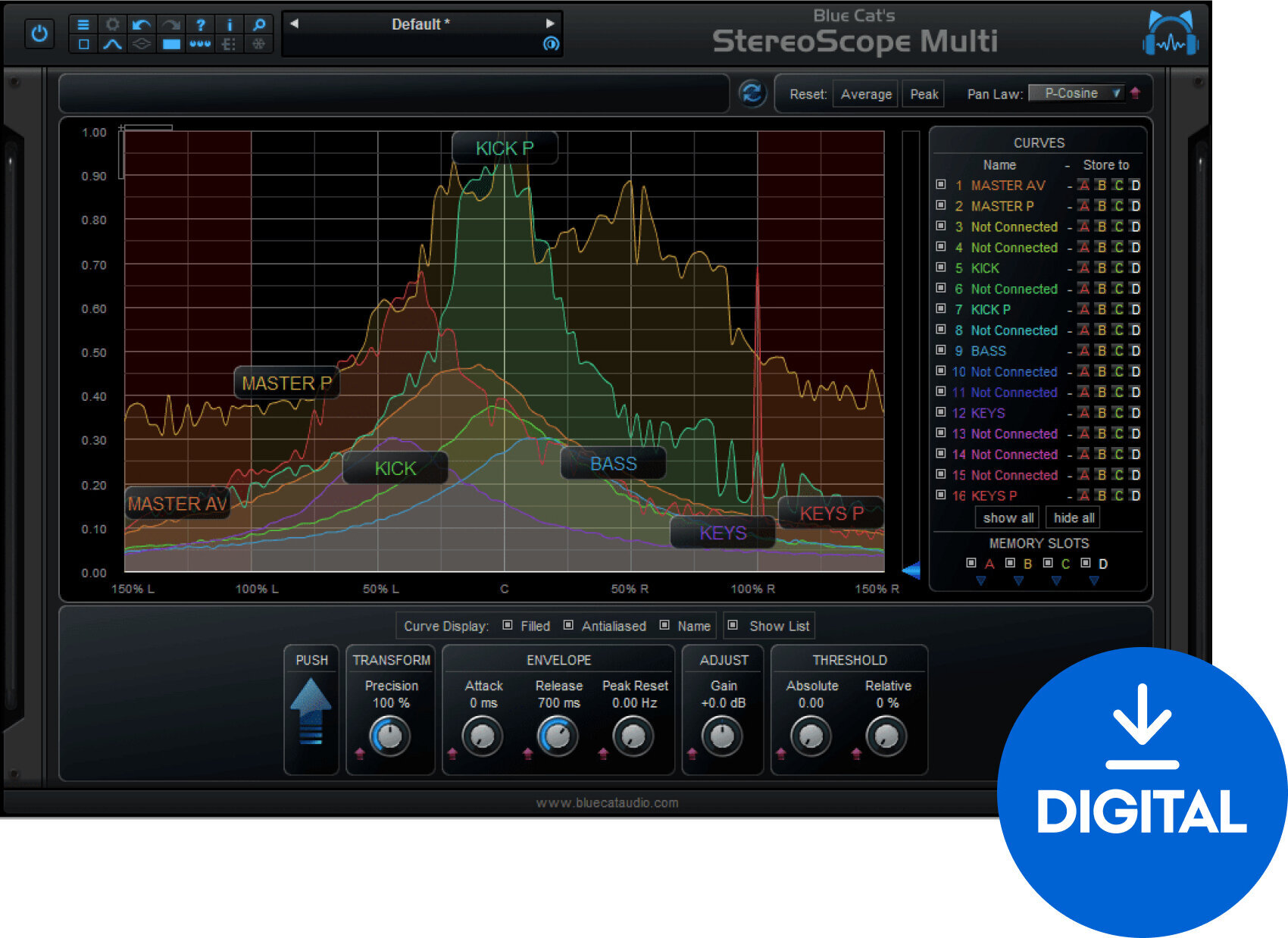 Software Plug-In FX-processor Blue Cat Audio StereoScopeMulti (Digitalt produkt)