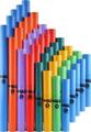 Bobo Bobotubes Eco 5-Pack Boomwhackers