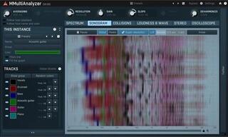 Software Plug-In FX Processor MELDA MMultiAnalyzer (Digital product)