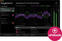Update / Upgrade / Expansion Sonarworks Upgrade: SoundID for Headphones to SoundID Studio (Digitalni izdelek)
