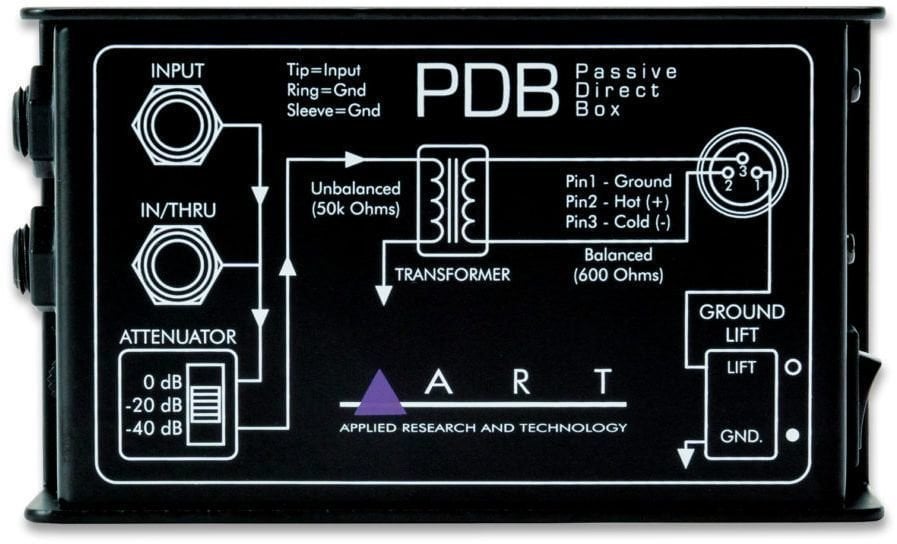 Procesor dźwiękowy/Procesor sygnałowy ART PDB