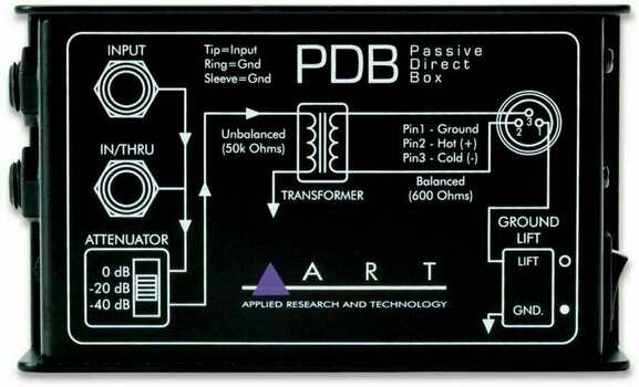 Procesor dźwiękowy/Procesor sygnałowy ART PDB - 1