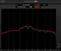 Tonstudio-Software Plug-In Effekt AyaicWare Ceilings of Sound Xtended (Digitales Produkt)