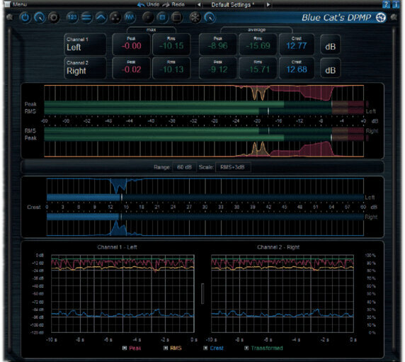 Wtyczka FX Blue Cat Audio DP Meter Pro (Produkt cyfrowy)