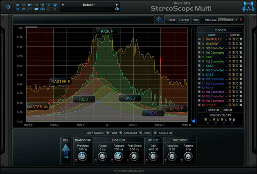 Virtuális effekt Blue Cat Audio StereoScopeMulti (Digitális termék) - 1